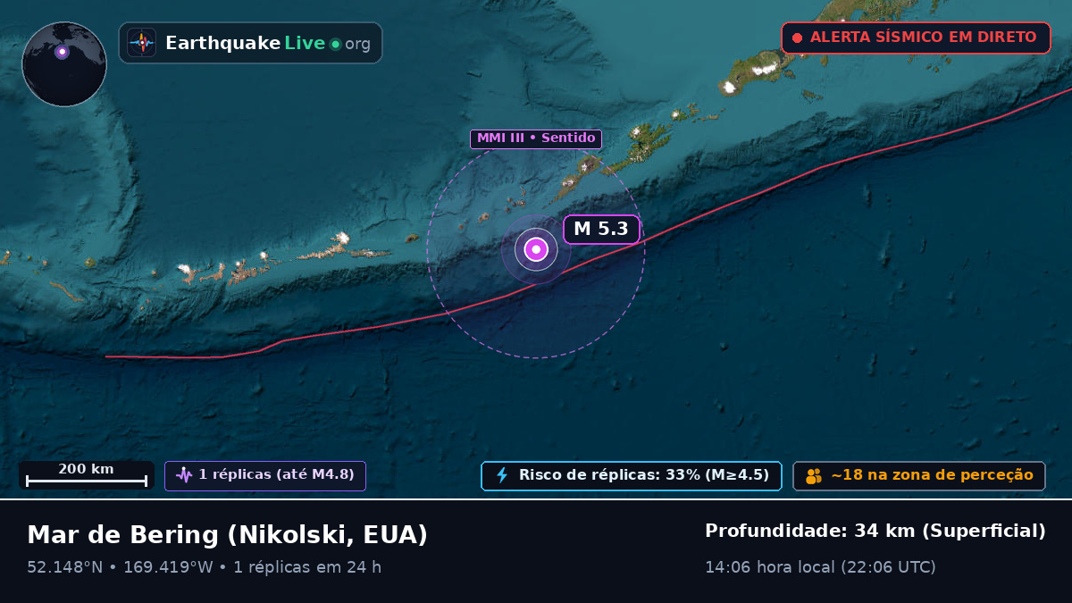 Mar de Bering (EUA)
