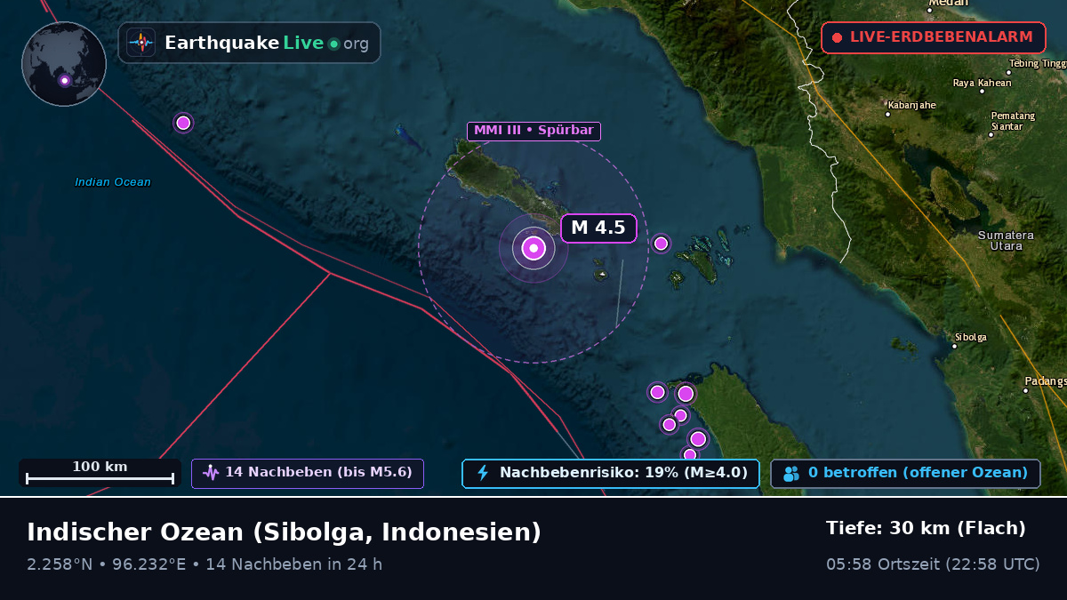 Indischer Ozean (Indonesien)