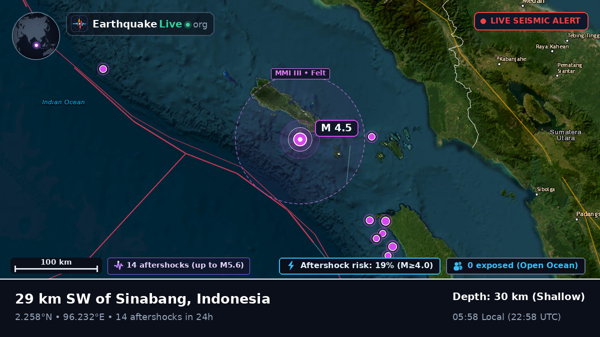 Indian Ocean (Indonesia)