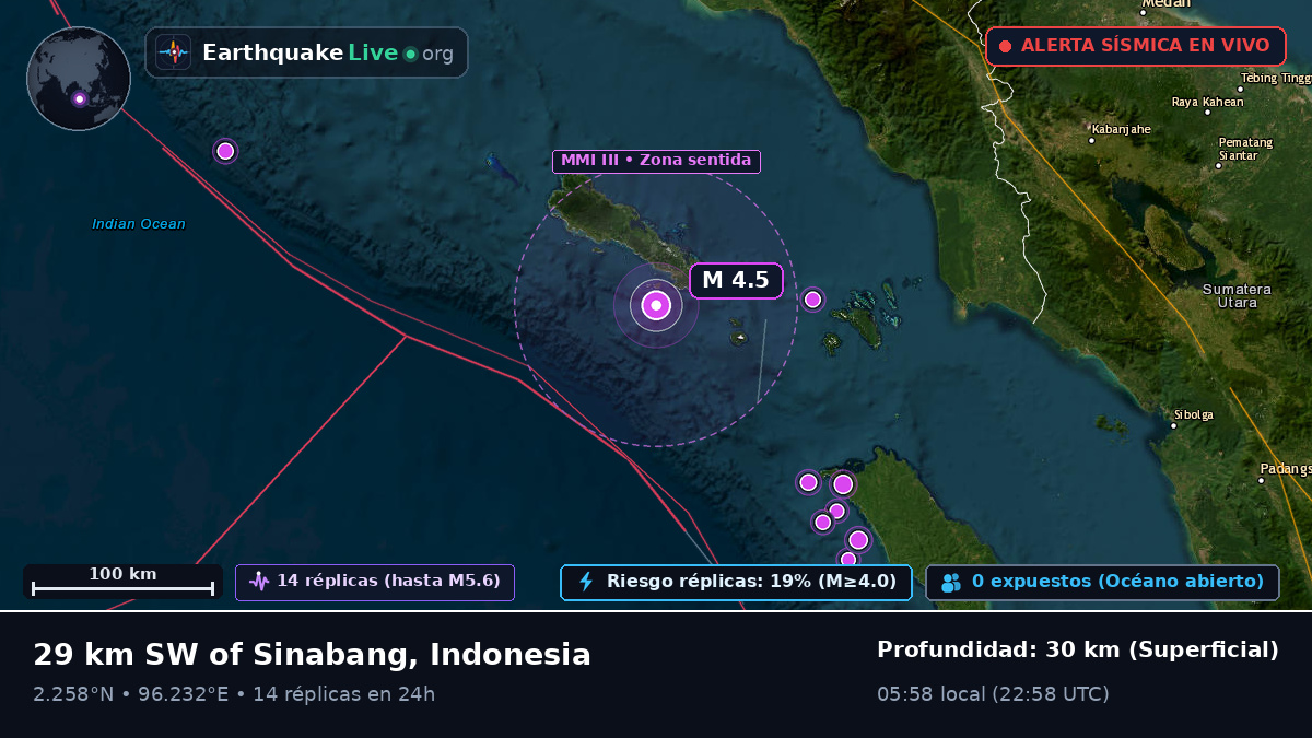 Océano Índico (Indonesia)