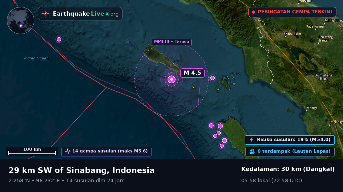 Samudra Hindia (Indonesia)