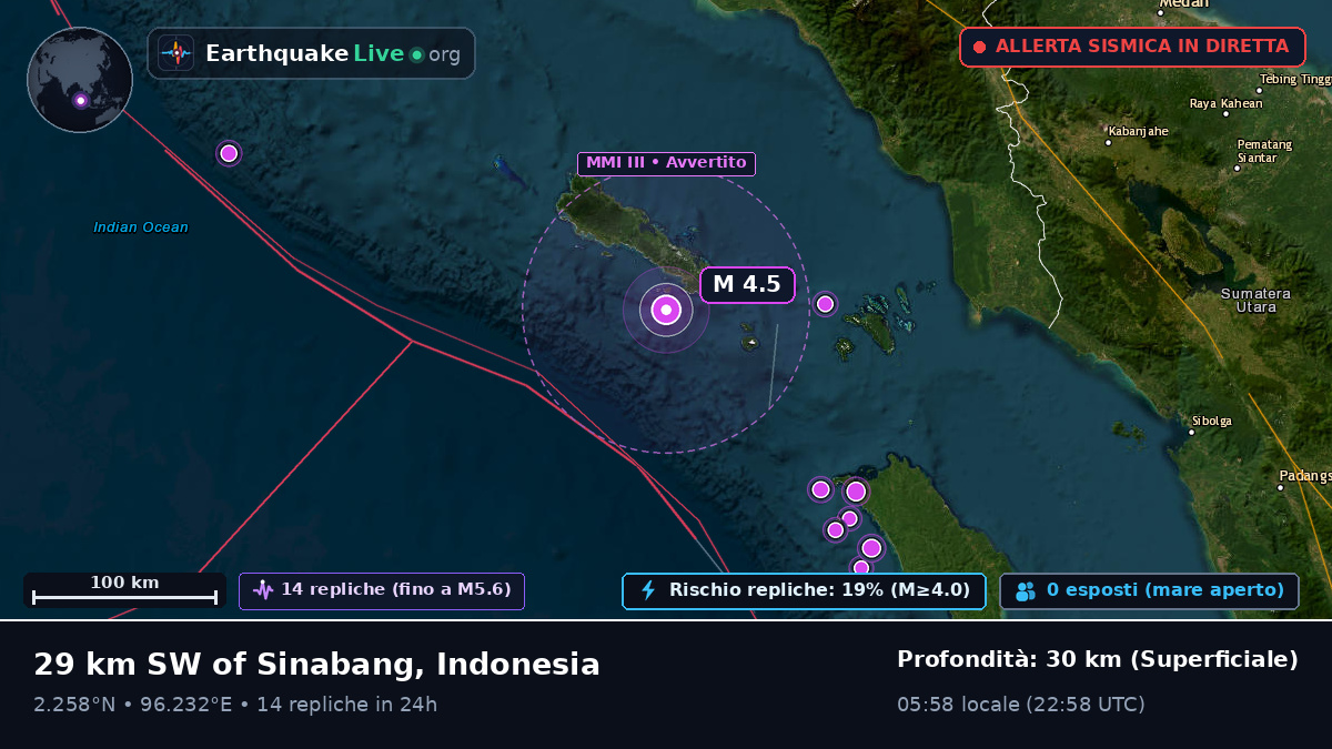 Oceano Indiano (Indonesia)