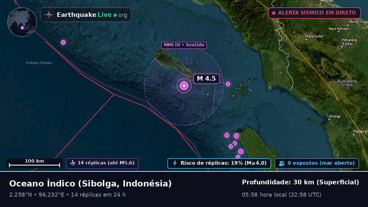 Oceano Índico (Indonésia)