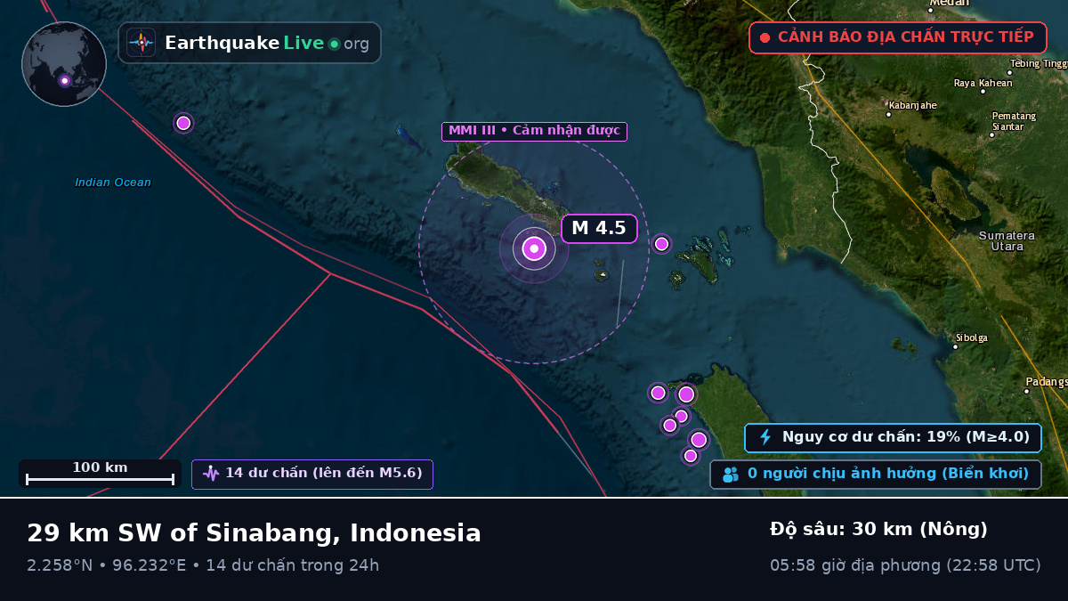 Ấn Độ Dương (Indonesia)