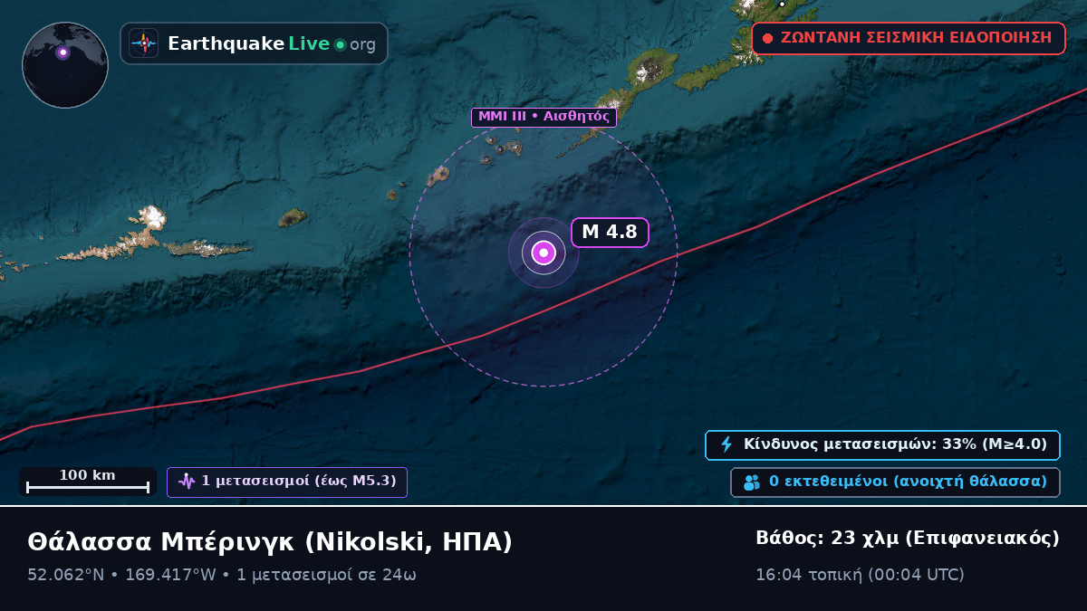 Θάλασσα Μπέρινγκ (ΗΠΑ)