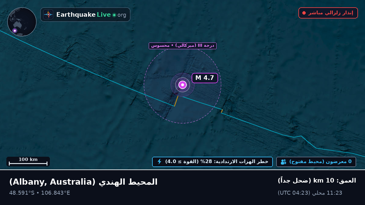 المحيط الهندي (Australia)