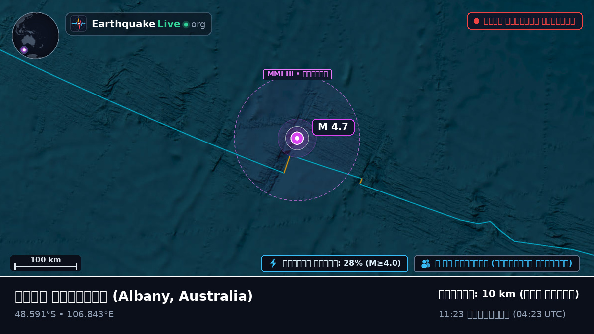 ভারত মহাসাগর (Australia)