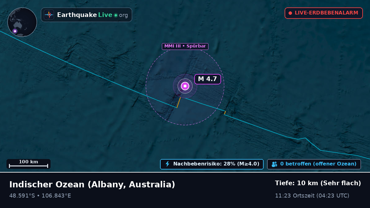Indischer Ozean (Australia)