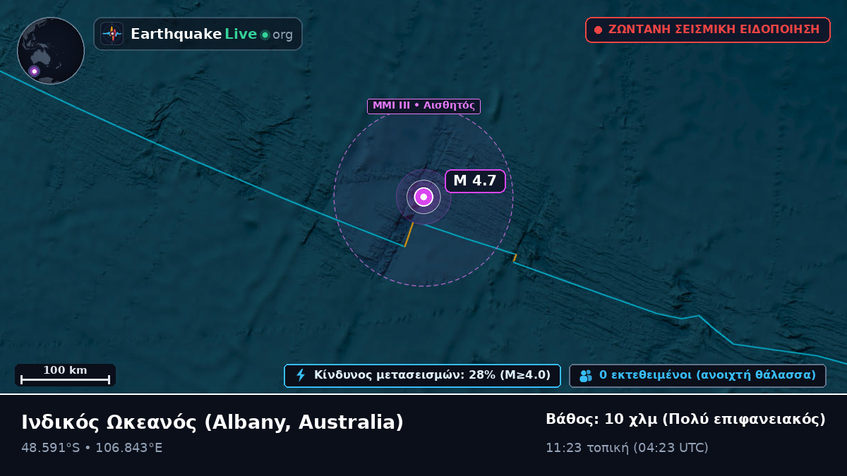 Ινδικός Ωκεανός (Australia)