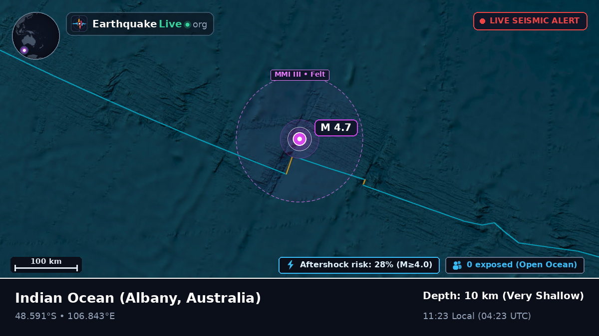 Indian Ocean (Australia)