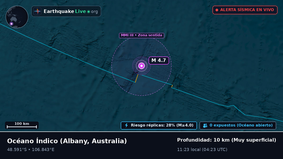Océano Índico (Australia)