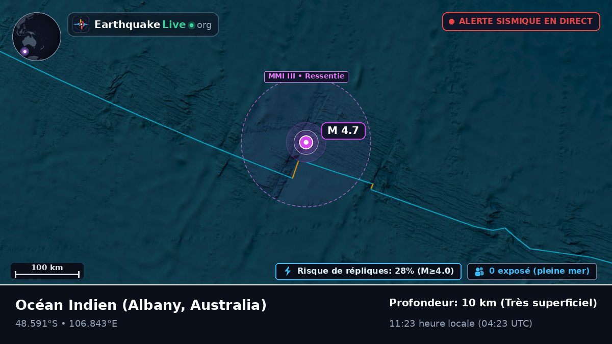 Océan Indien (Australia)