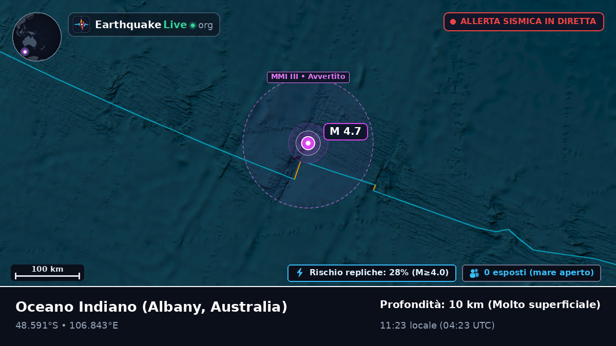 Oceano Indiano (Australia)