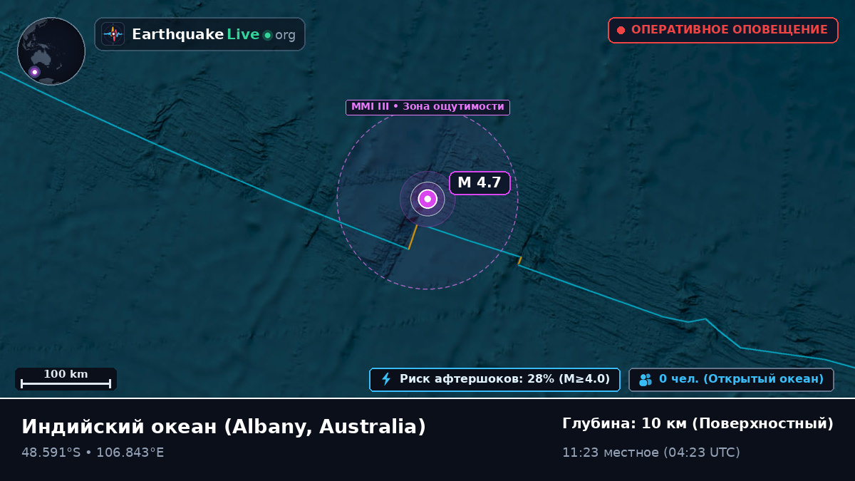 Индийский океан (Australia)