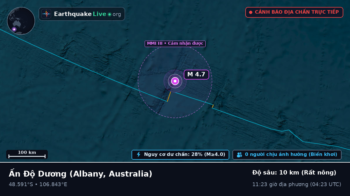 Ấn Độ Dương (Australia)