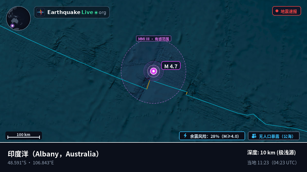 印度洋 (Australia)