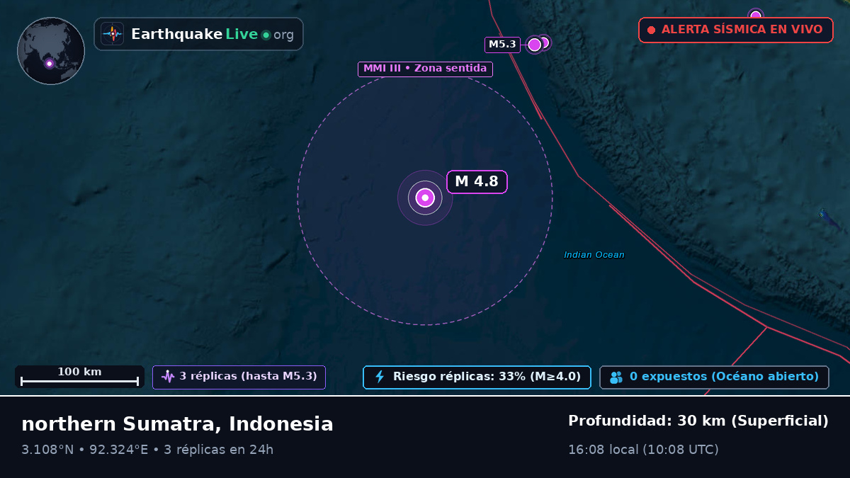 Océano Índico (Indonesia)