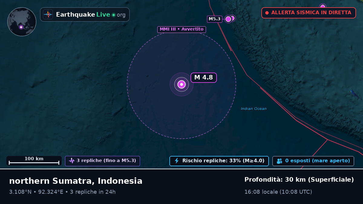Oceano Indiano (Indonesia)