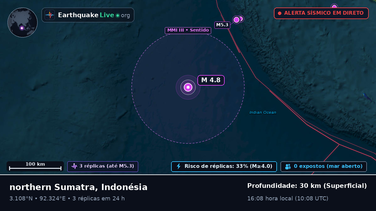 Oceano Índico (Indonésia)