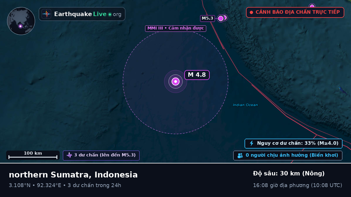 Ấn Độ Dương (Indonesia)