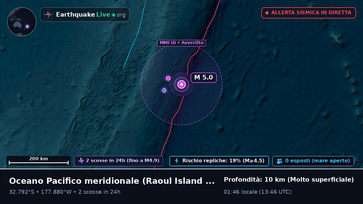 Oceano Pacifico meridionale (Kermadec Islands)