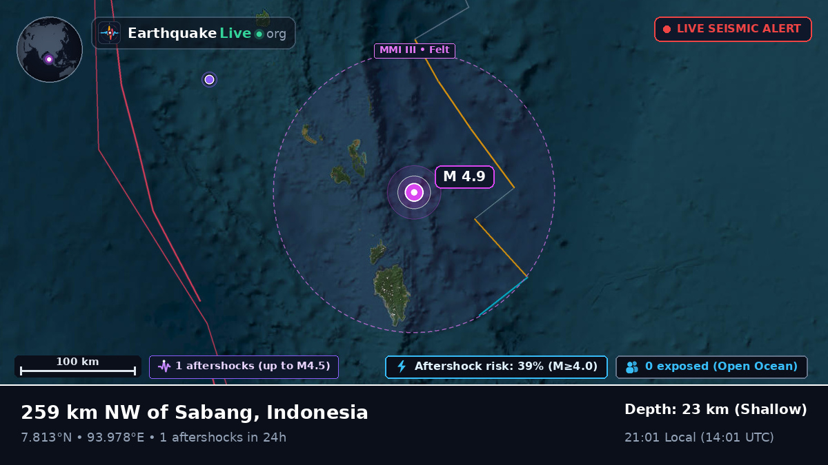 Indian Ocean (Indonesia)