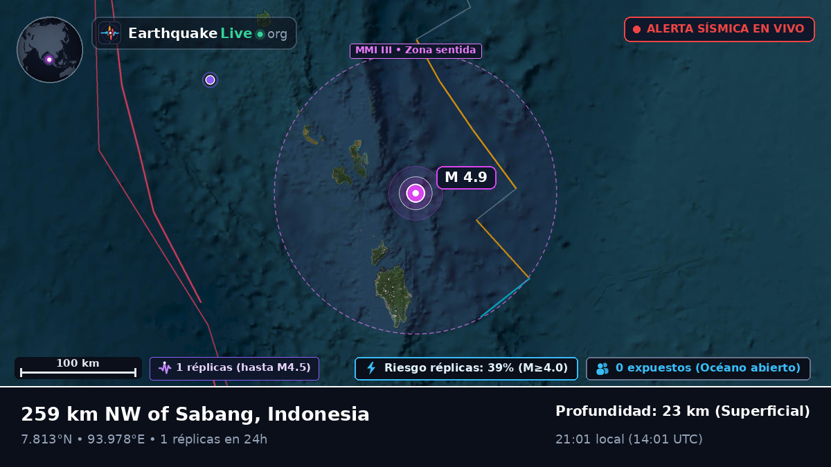 Océano Índico (Indonesia)