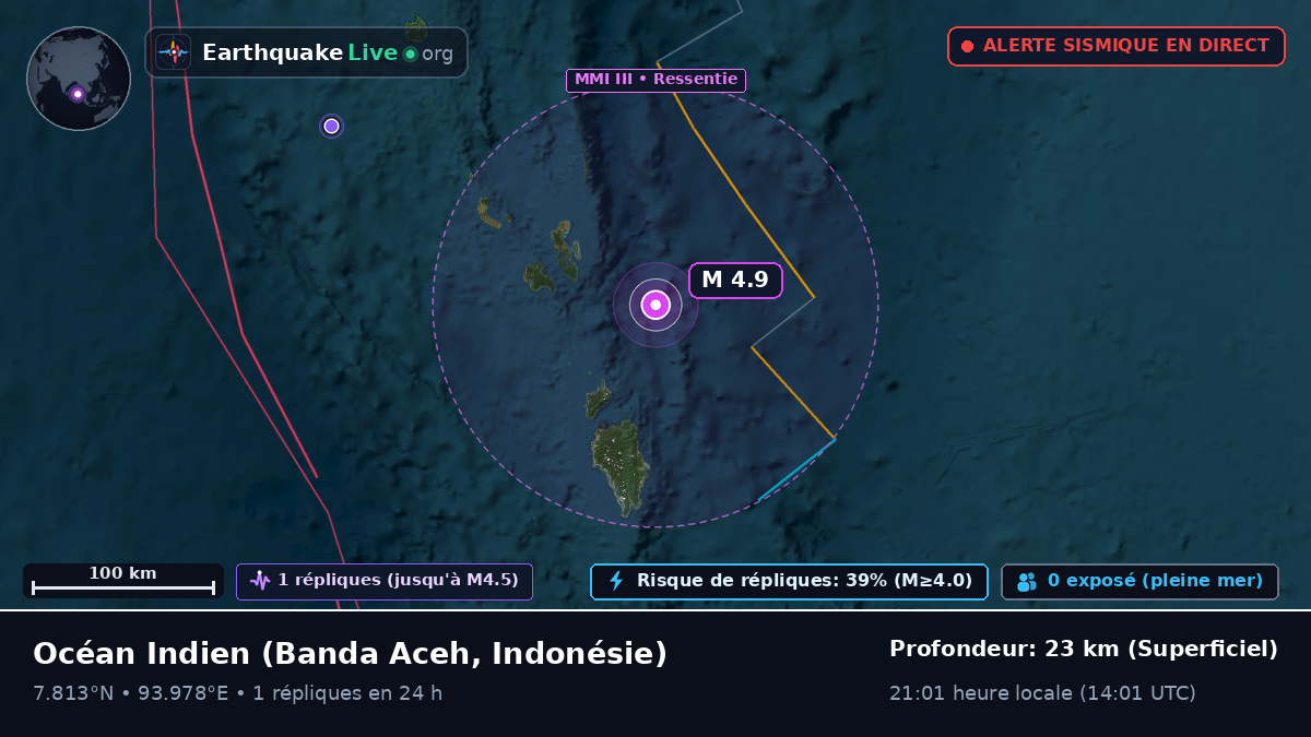 Océan Indien (Indonésie)