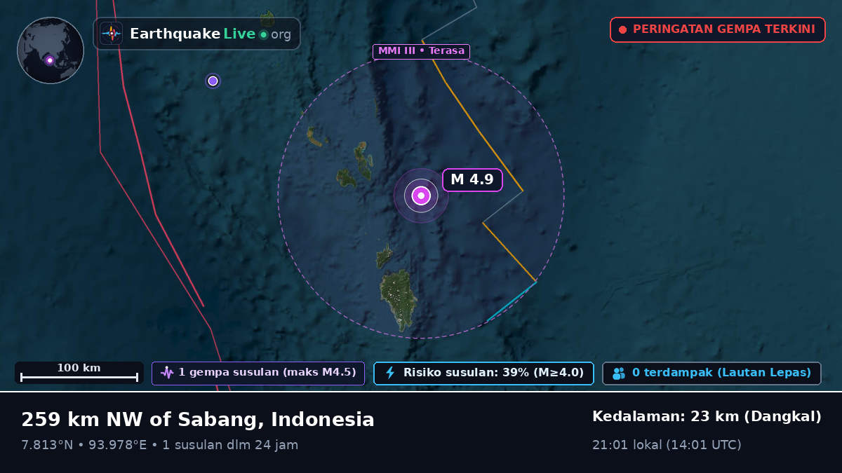 Samudra Hindia (Indonesia)