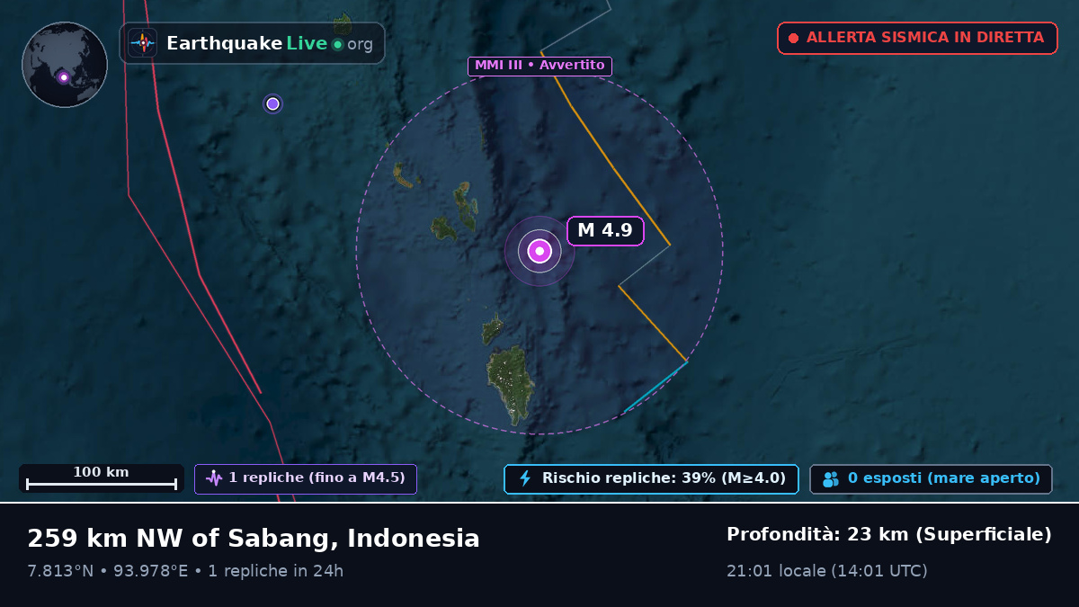 Oceano Indiano (Indonesia)