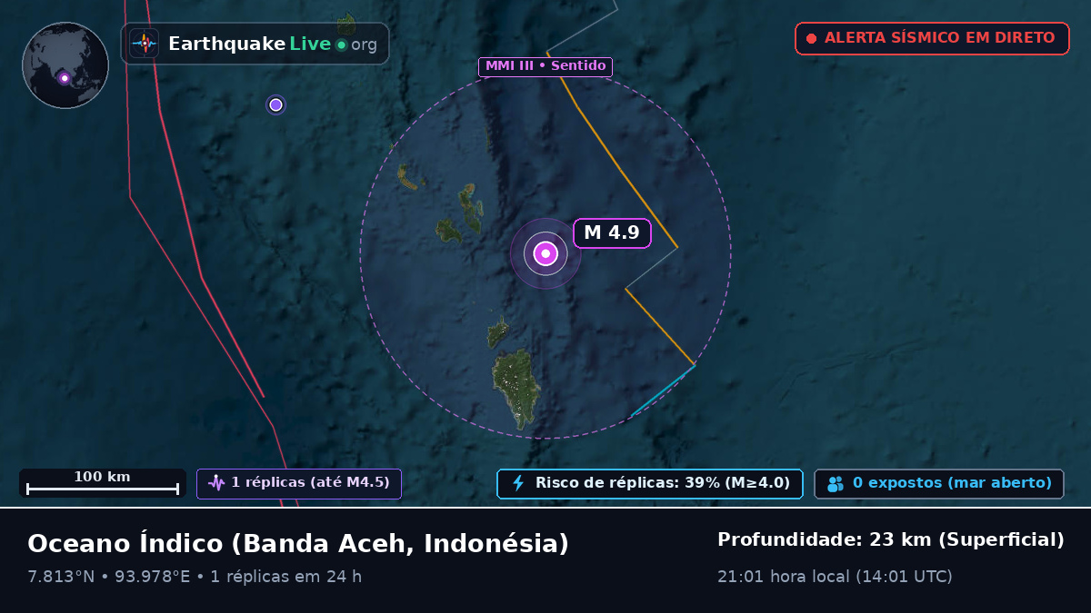Oceano Índico (Indonésia)