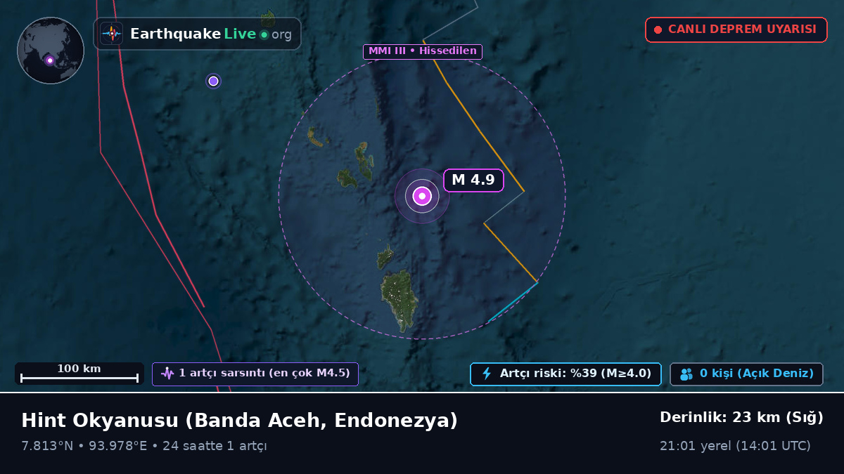 Hint Okyanusu (Endonezya)
