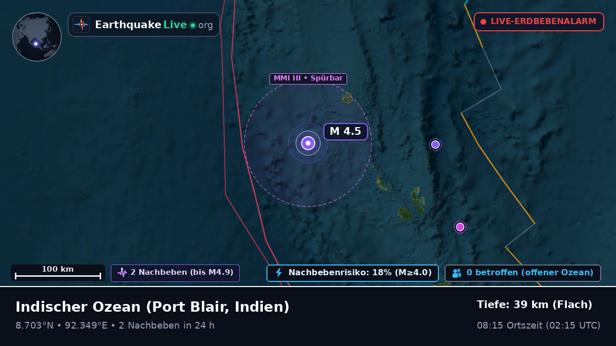 Indischer Ozean (Indien)