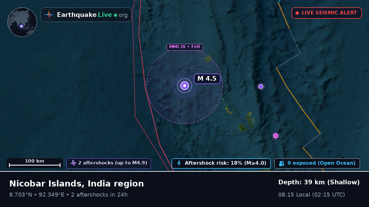 Indian Ocean (India)
