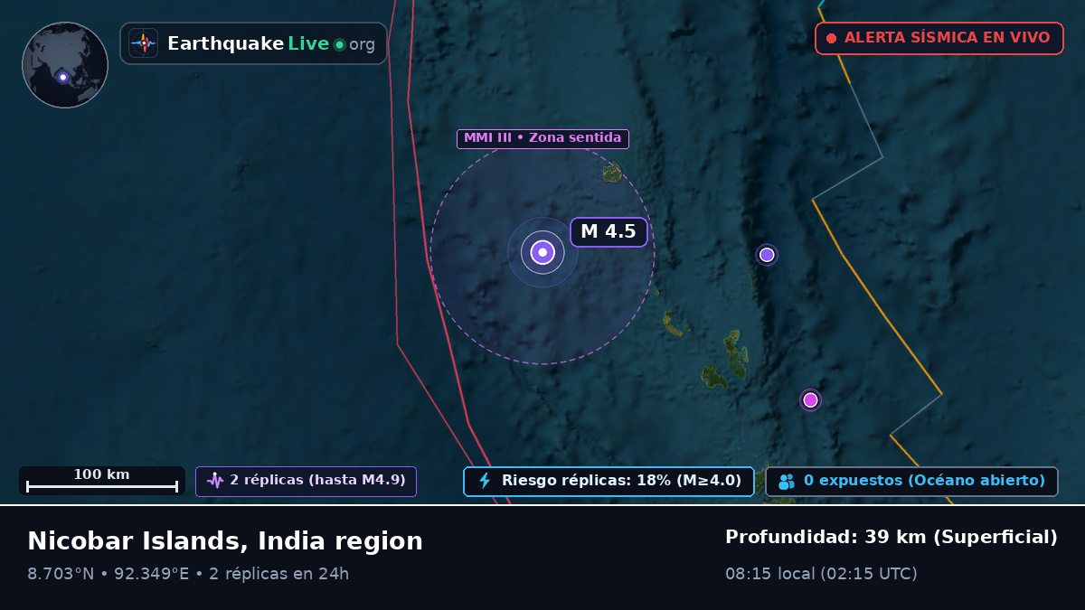 Océano Índico (India)