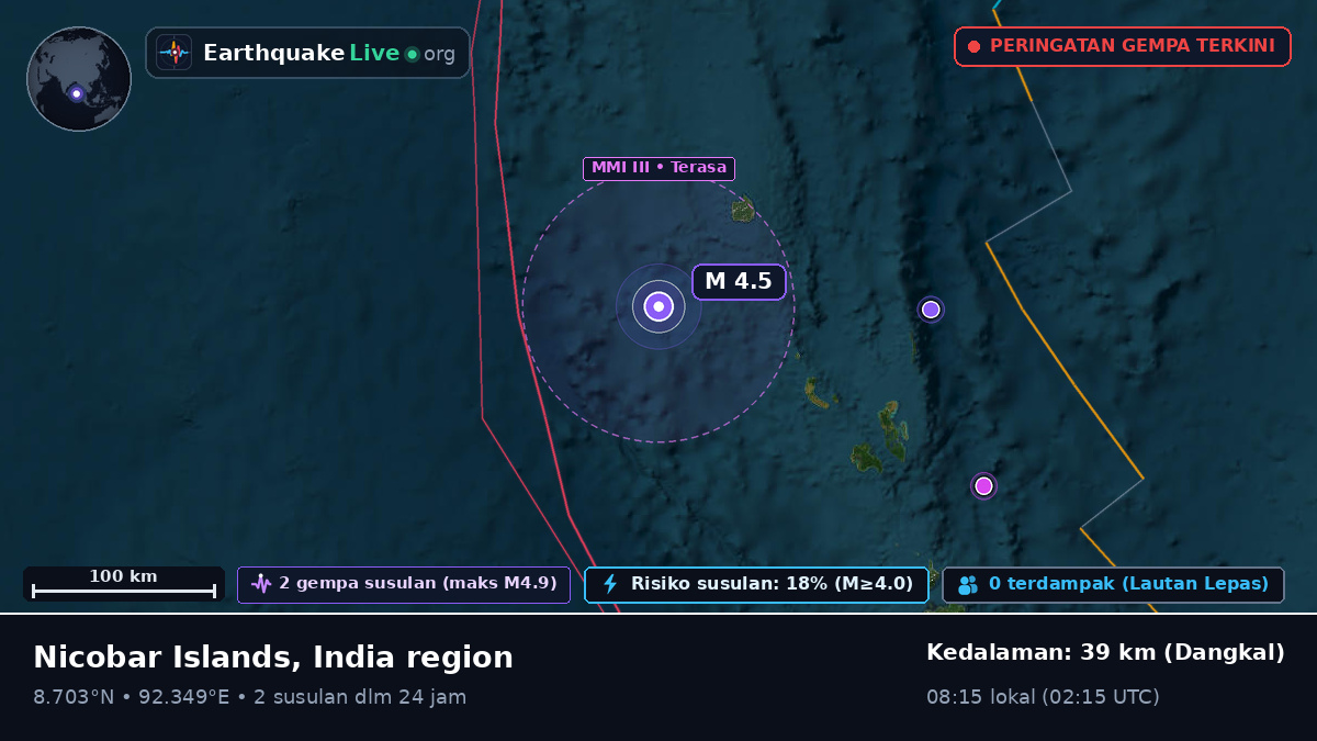 Samudra Hindia (India)