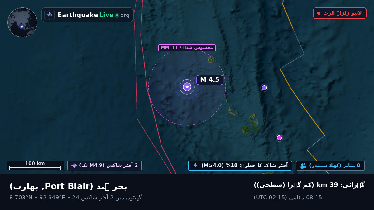 بحر ہند (بھارت)