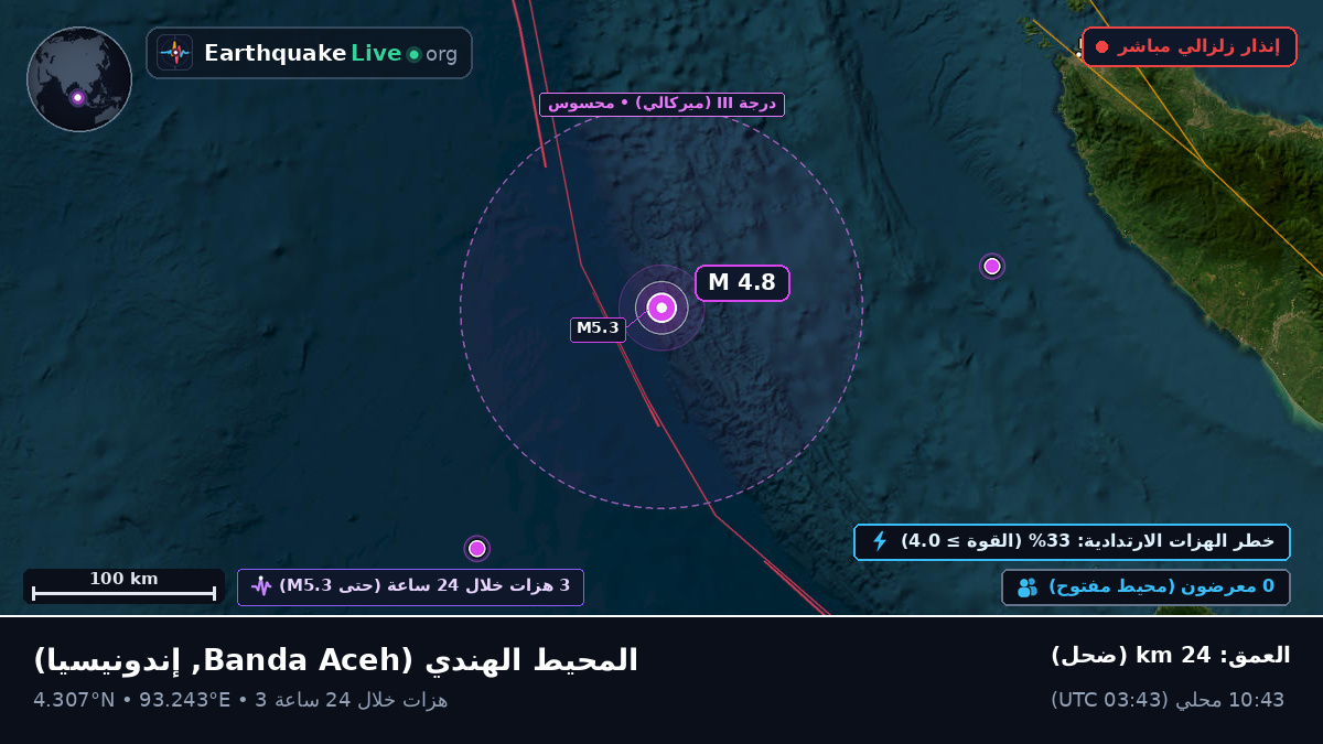 المحيط الهندي (إندونيسيا)