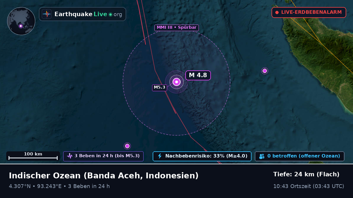 Indischer Ozean (Indonesien)