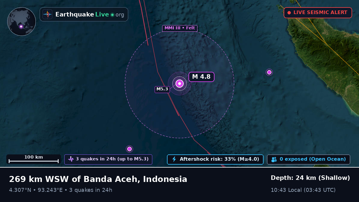 Indian Ocean (Indonesia)