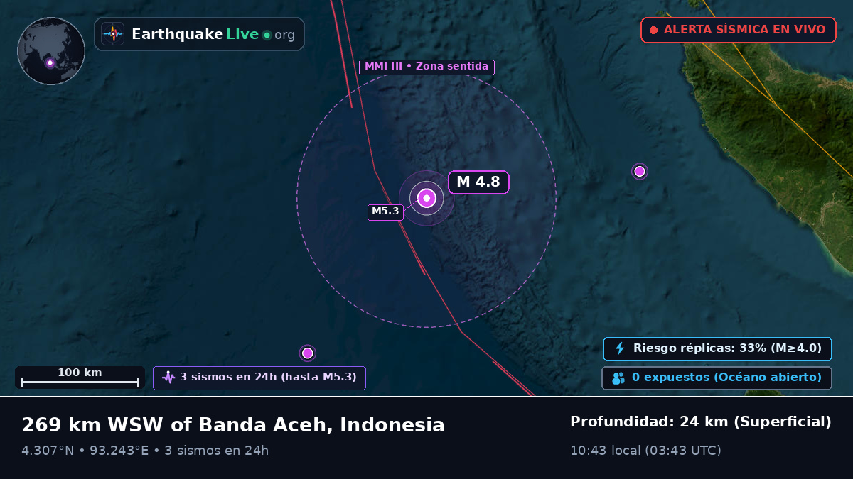 Océano Índico (Indonesia)