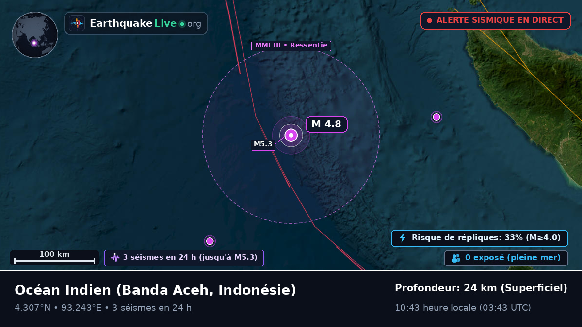 Océan Indien (Indonésie)