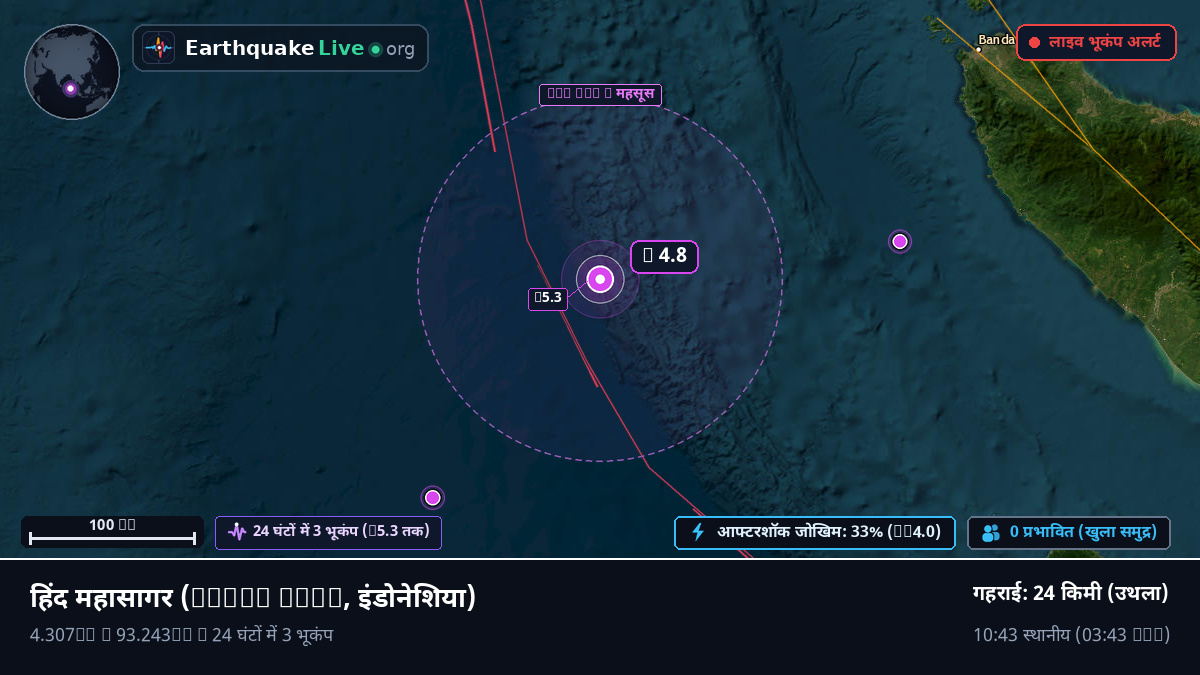हिंद महासागर (इंडोनेशिया)