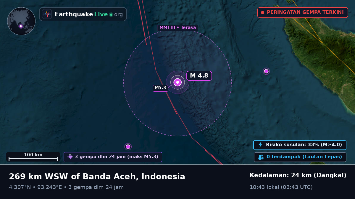 Samudra Hindia (Indonesia)
