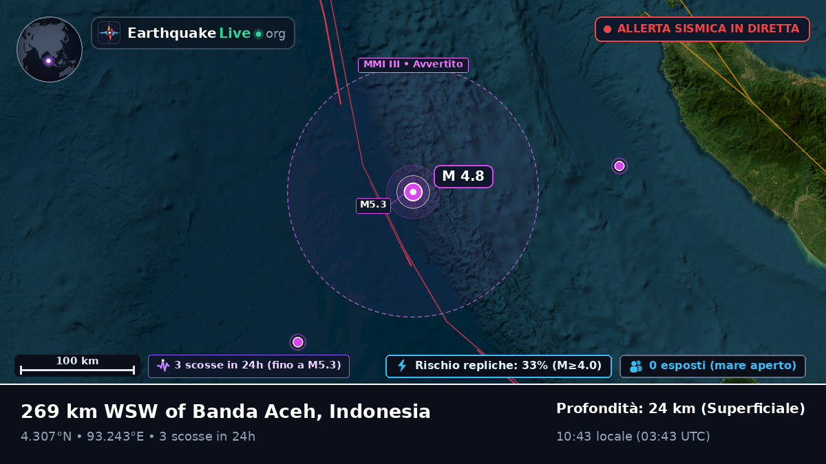 Oceano Indiano (Indonesia)