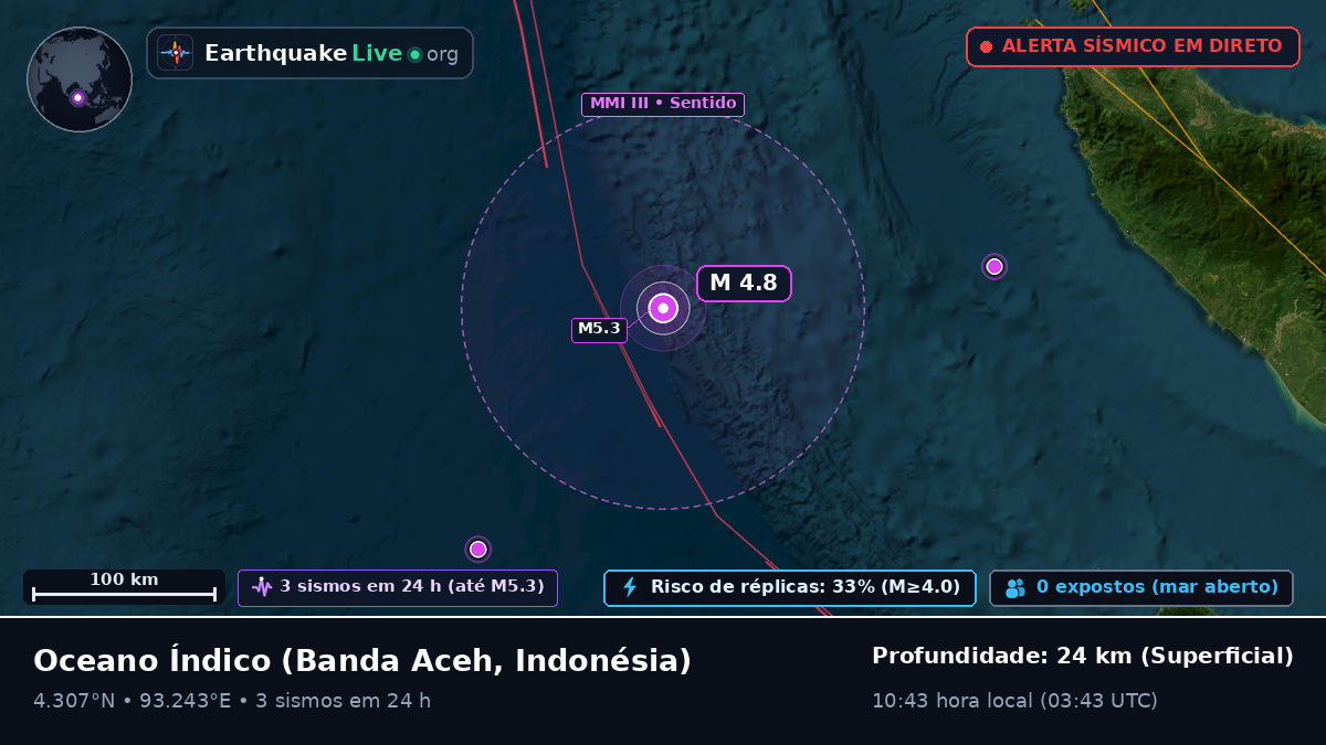 Oceano Índico (Indonésia)