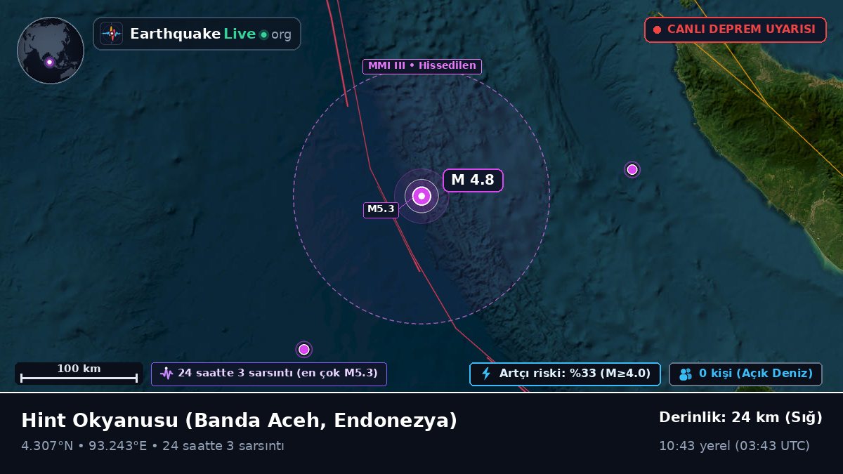 Hint Okyanusu (Endonezya)
