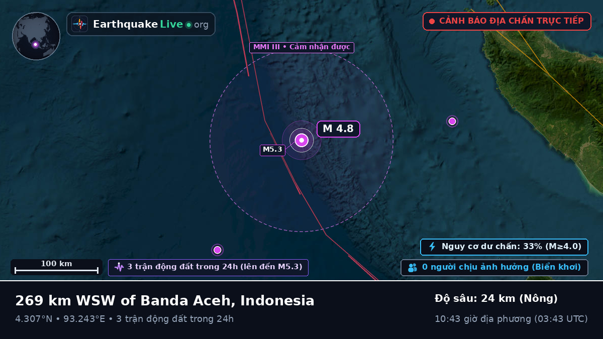 Ấn Độ Dương (Indonesia)