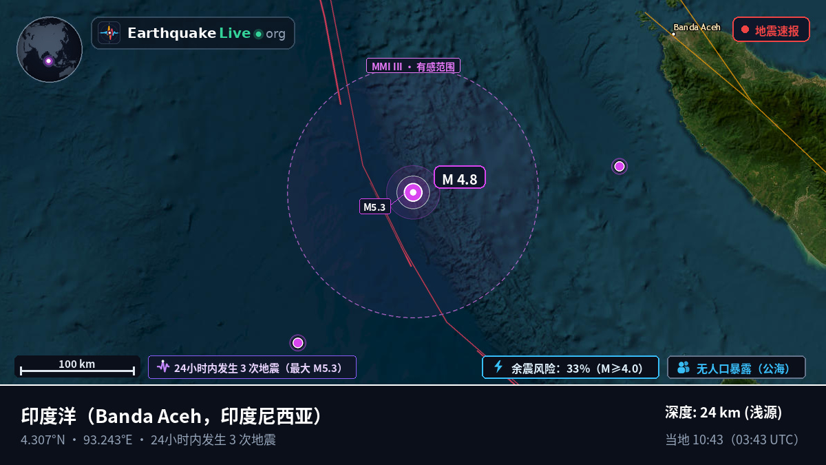 印度洋 (印度尼西亚)