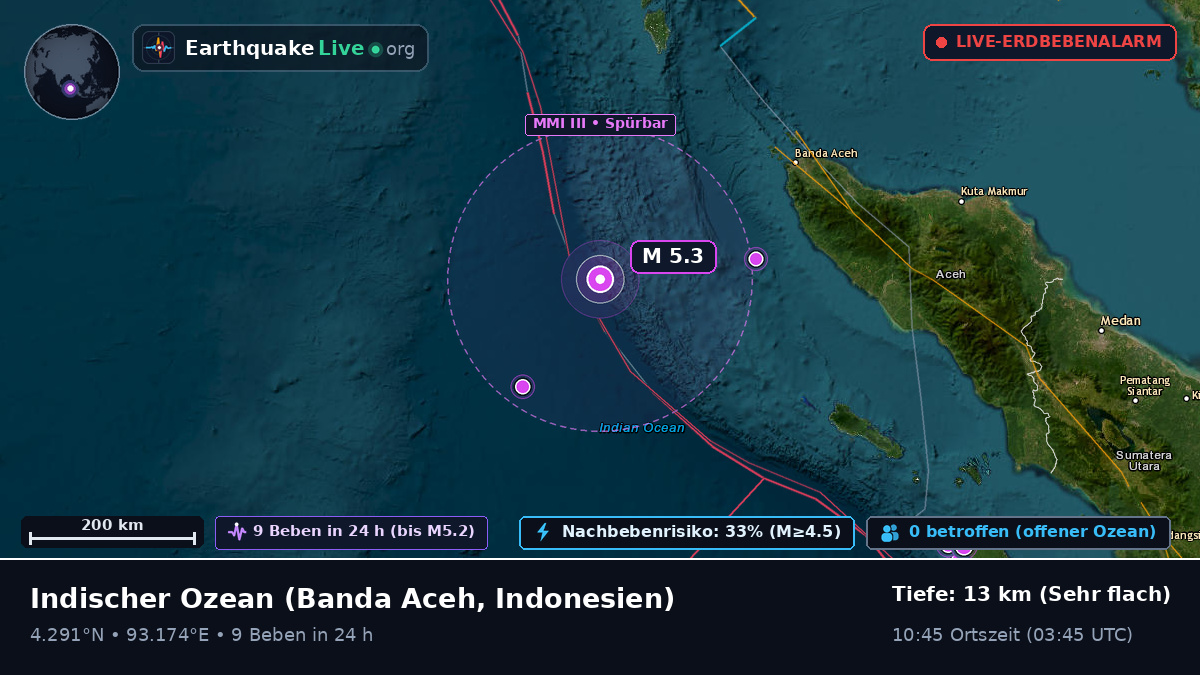 Indischer Ozean (Indonesien)